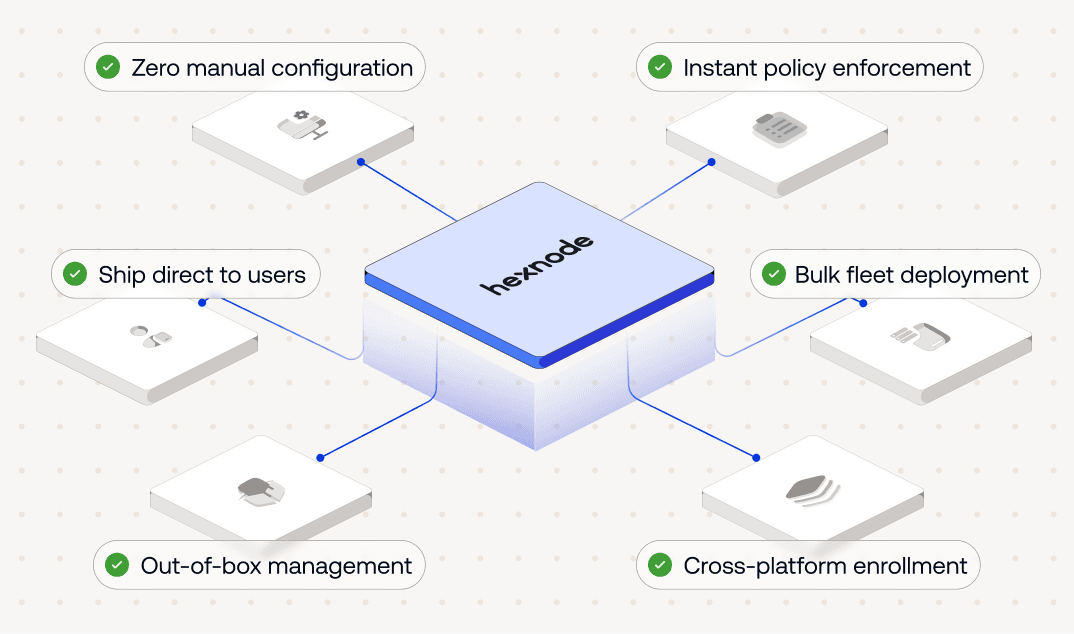 UEM enrollment workflow with zero-touch setup, bulk deployment, instant policy enforcement, and cross-platform support