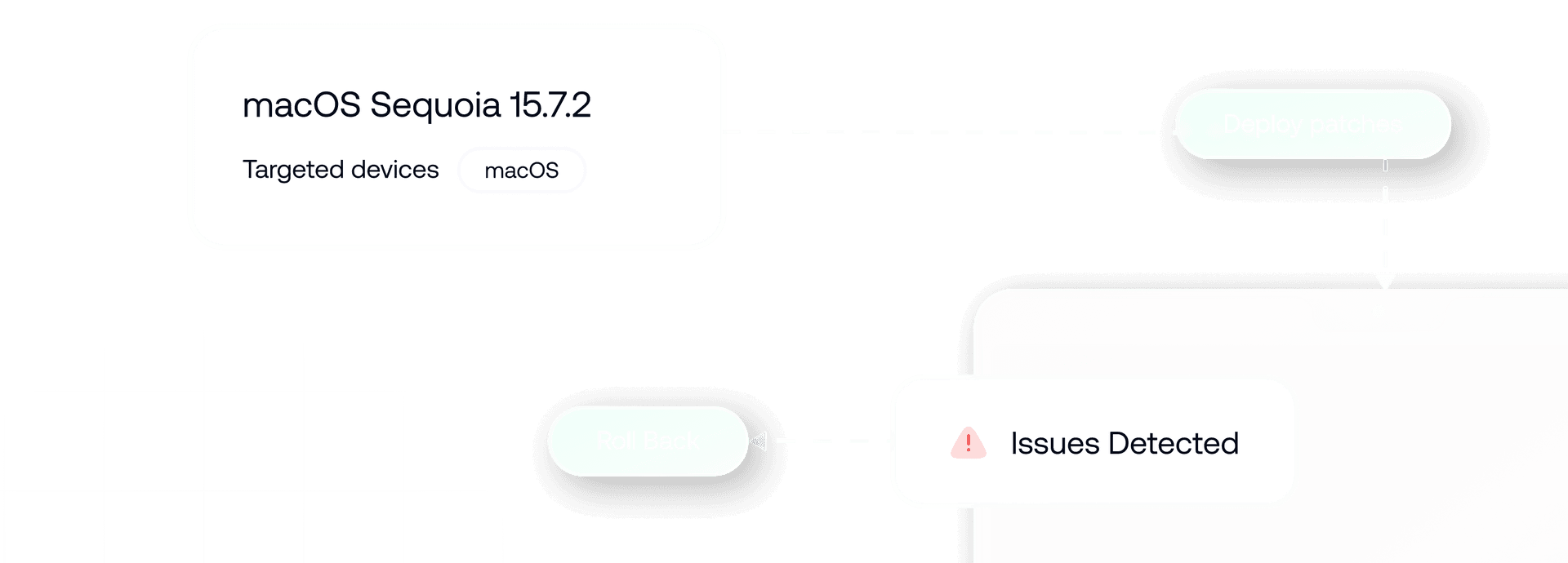 Workflow showing deployment of updates and the option to roll back patches if issues are detected.