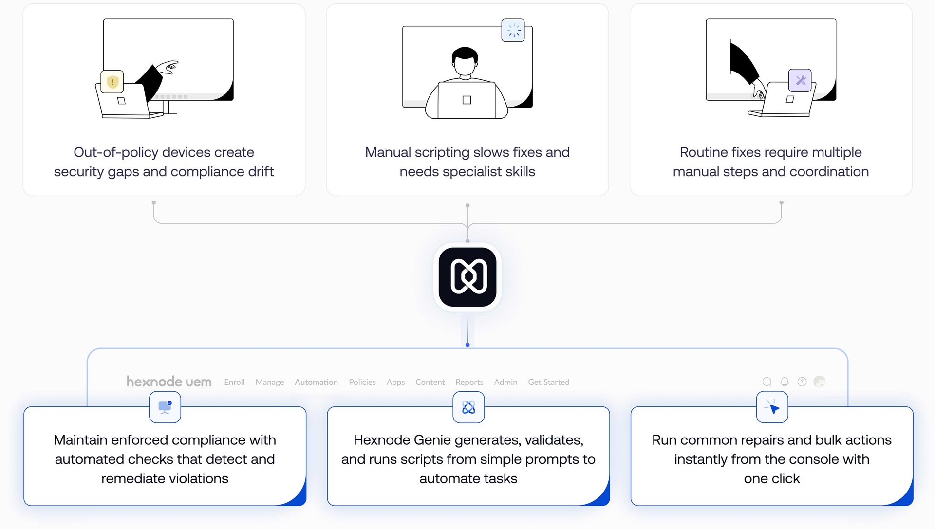 Rethink what’s possible with macOS management