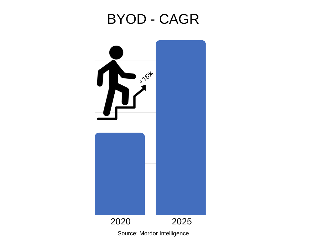 CAGR graph