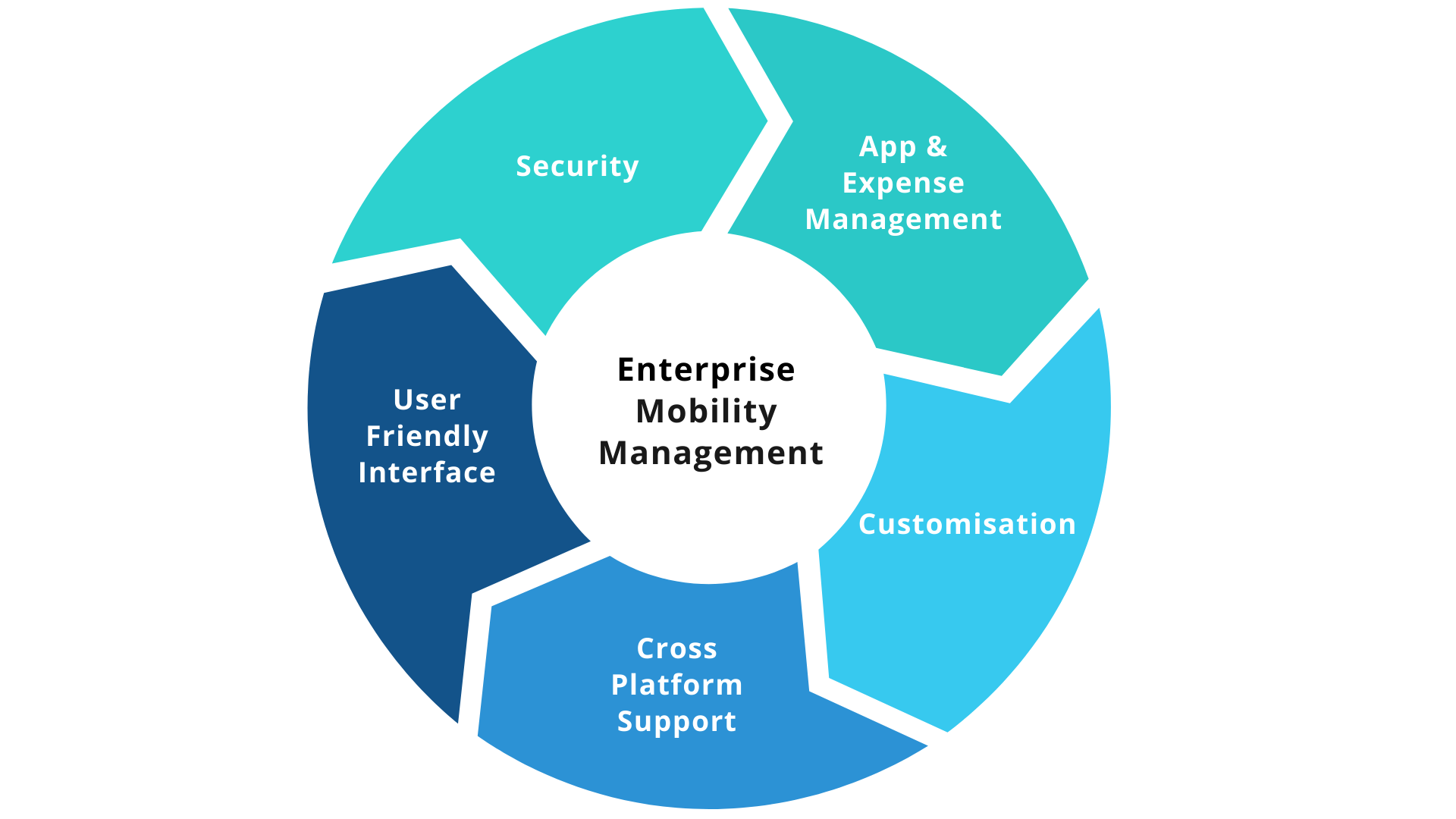 why android enterprise recommended (AER)