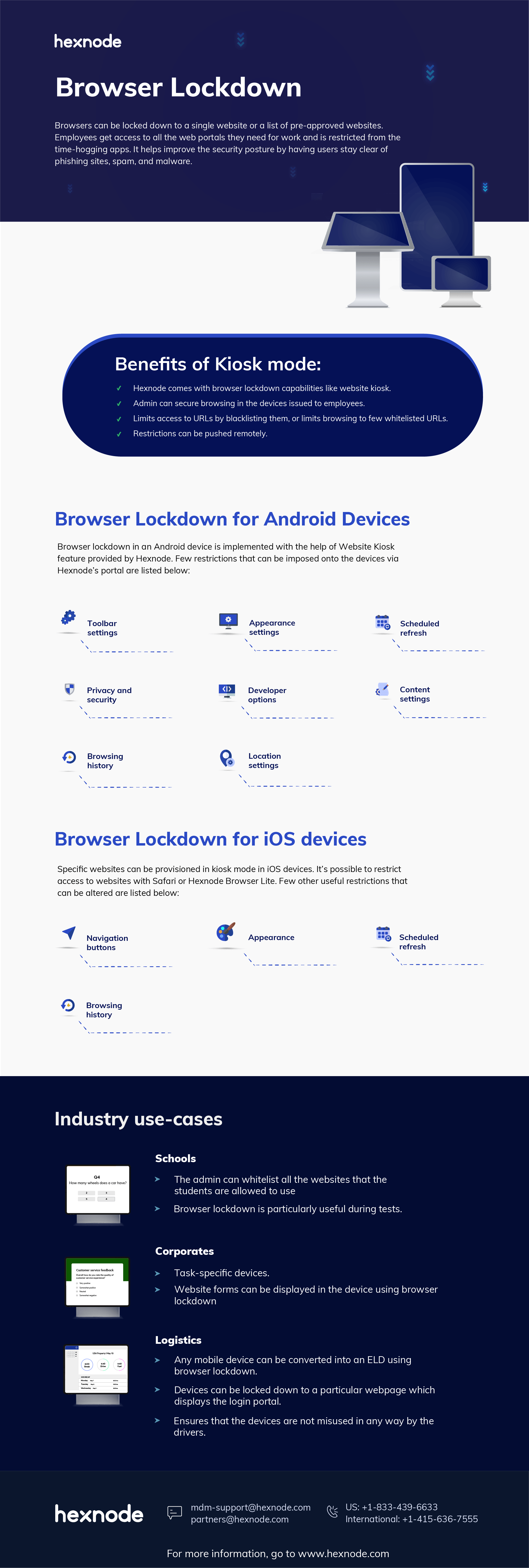 Infographic - What is Browser Lockdown