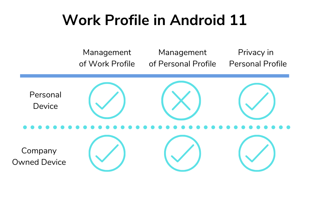 What is new in Android Enterprise in 2020? - Hexnode Blogs