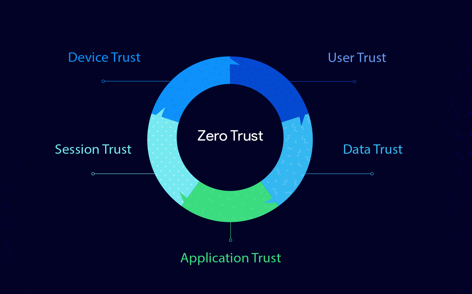 Zero Trust And Cybersecurity With Hexnode MDM