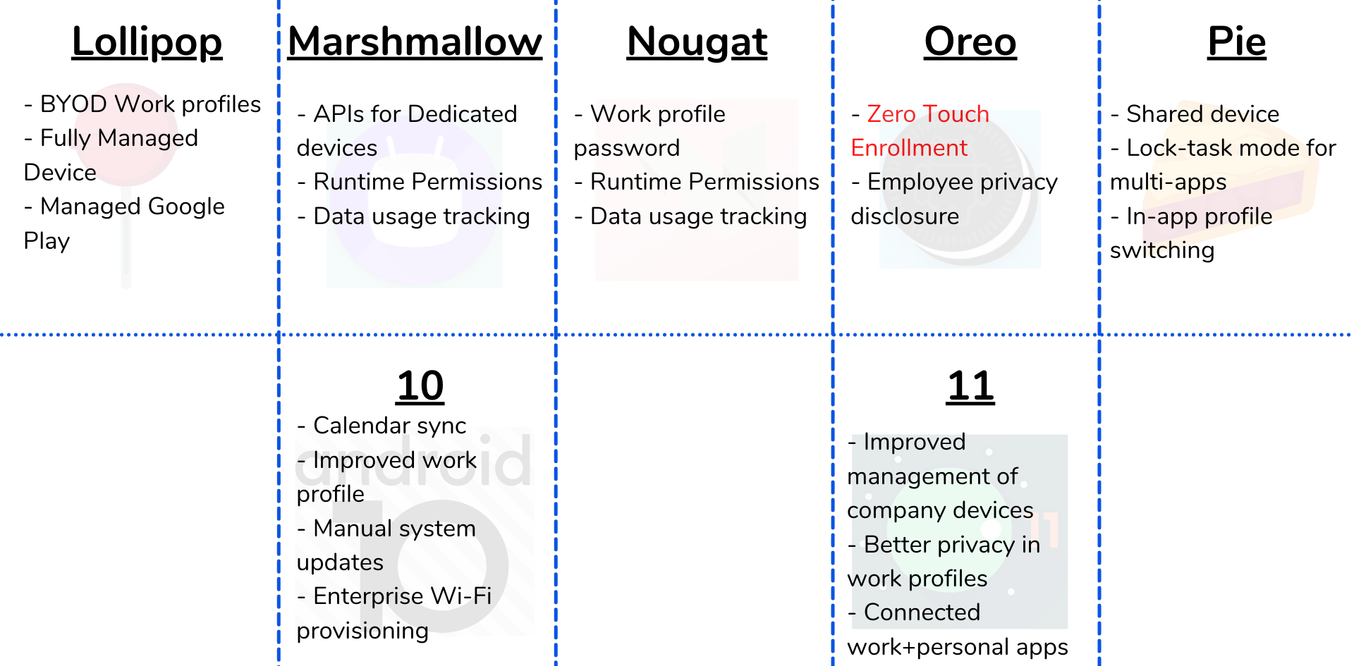 evolution of zero-touch enrollment